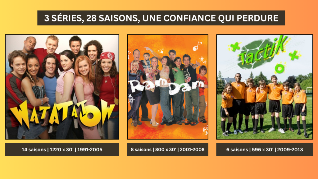 Trois séries jeunesse québécoises du catalogue HG Distribution continuent de séduire les générations sur TV5 Unis depuis plus de dix ans